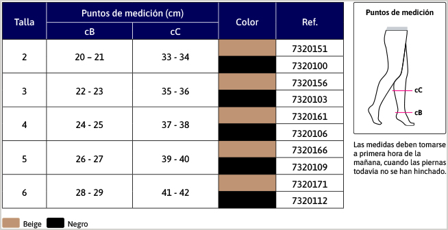 detelles de JOBST 140 Media Corta