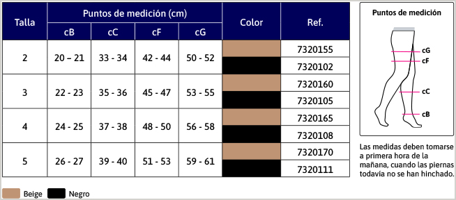 detelles de JOBST 140 Panty Calibrato