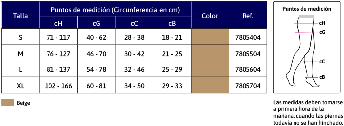 detelles de JOBST Relief Media Corta - Clase 3