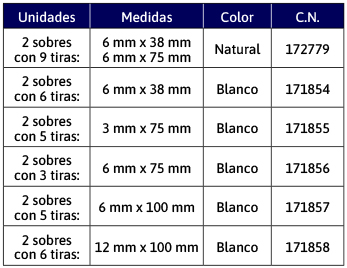 detelles de Leukosan strip