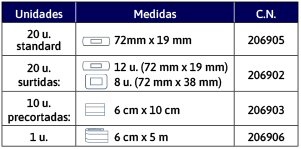 detelles de Leukoplast soft